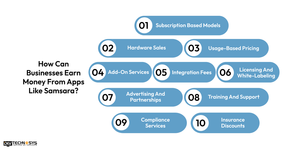 How To Develop An App Like Samsara Driver? Dev Technosys Earn Money From Apps Like Samsara