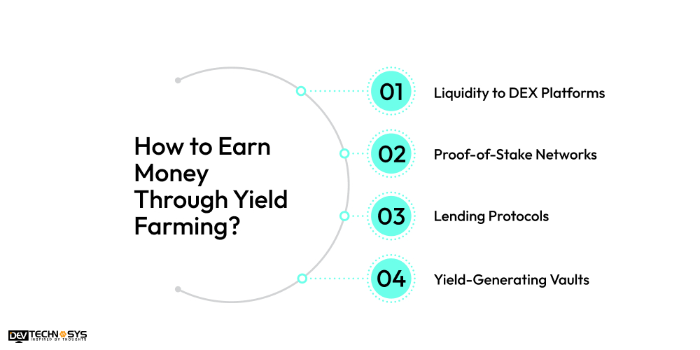 Earn Money Through Yield Farming