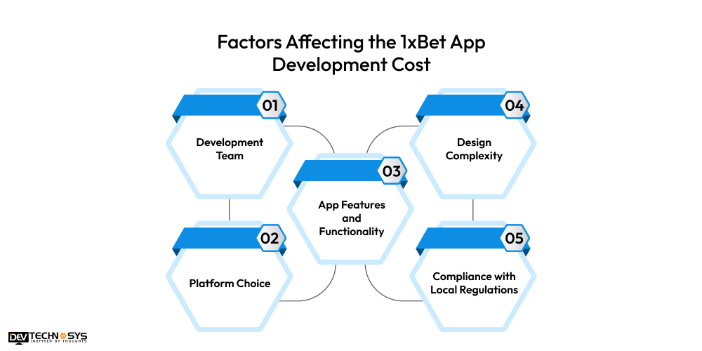 Factors Affecting the 1xBet App Development Cost
