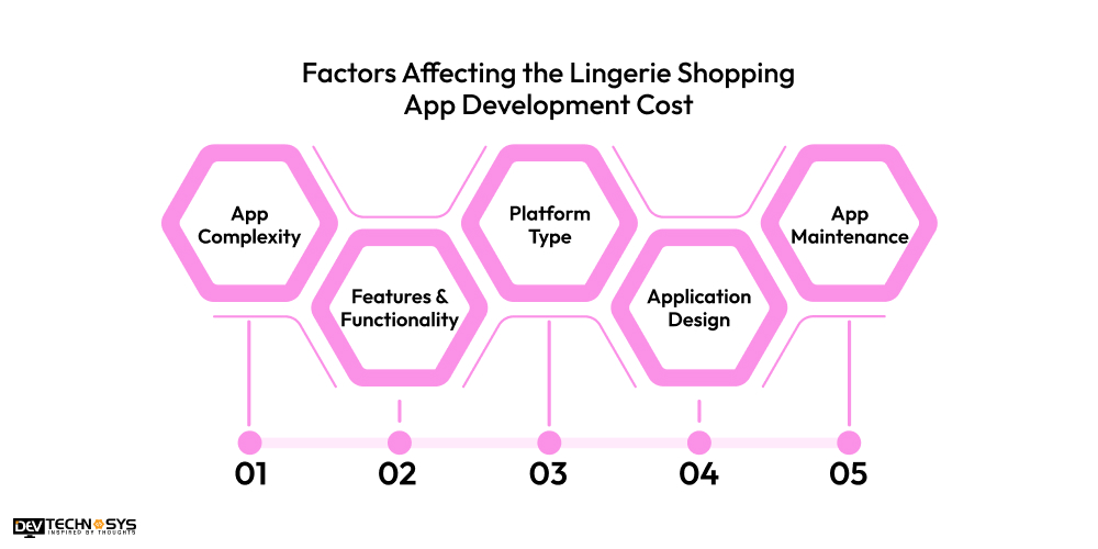 Factors Affecting the Lingerie Shopping App Development Cost