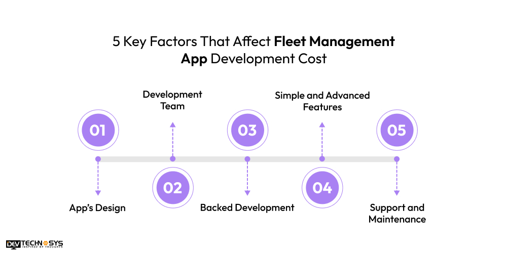 Factors That Affect Fleet Management App Development Cost