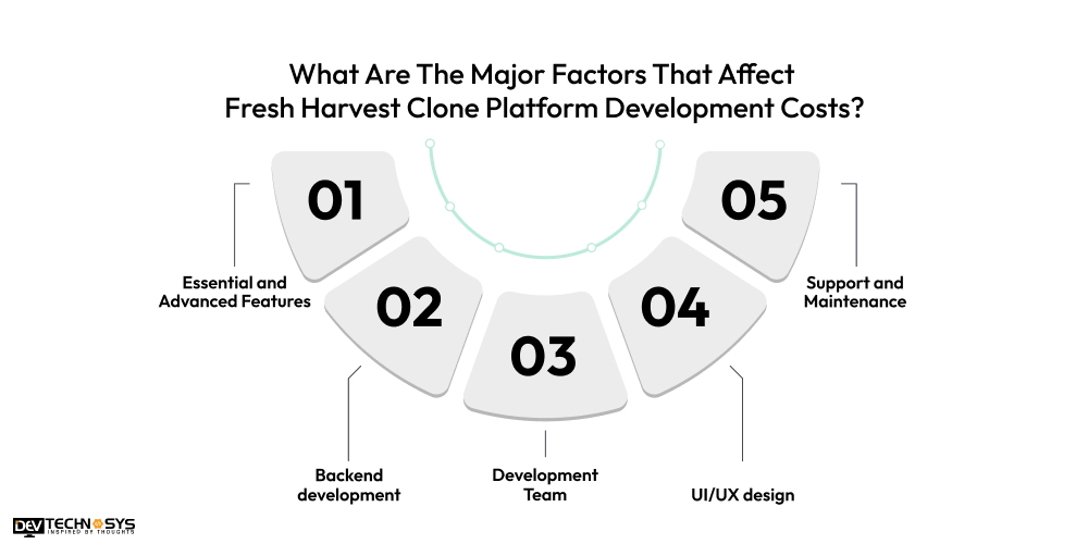 Factors That Affect Fresh Harvest Clone Platform Development Costs