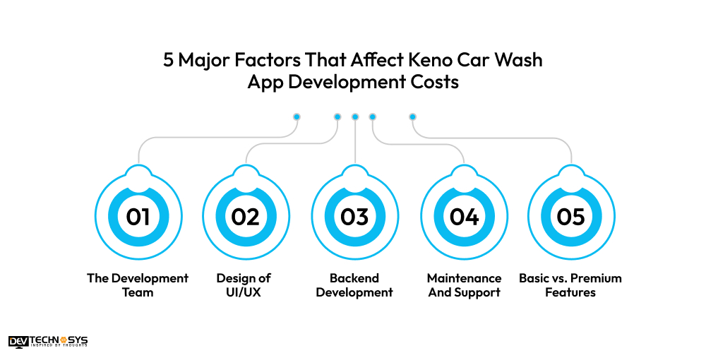 Factors That Affect Keno Car Wash App Development Costs