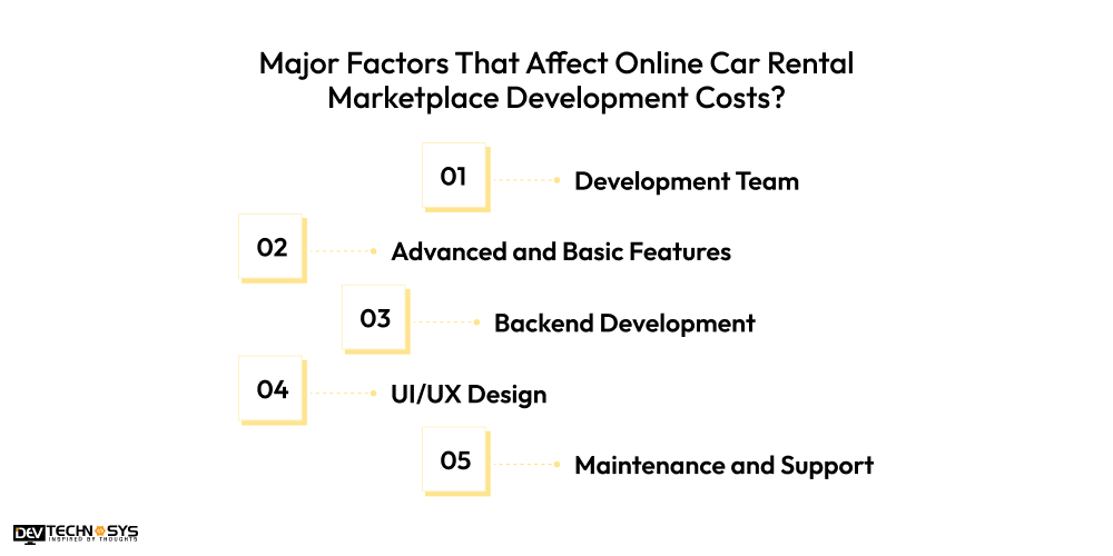 Factors That Affect Online Car Rental Marketplace Development Cost