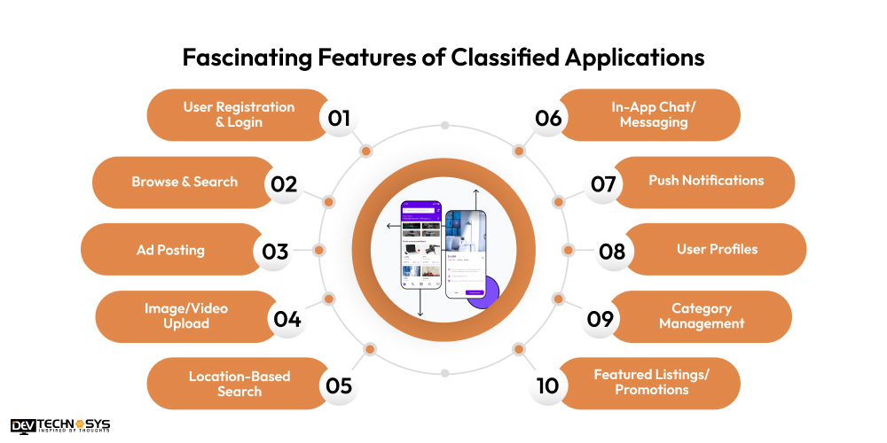 Fascinating Features of Classified Applications