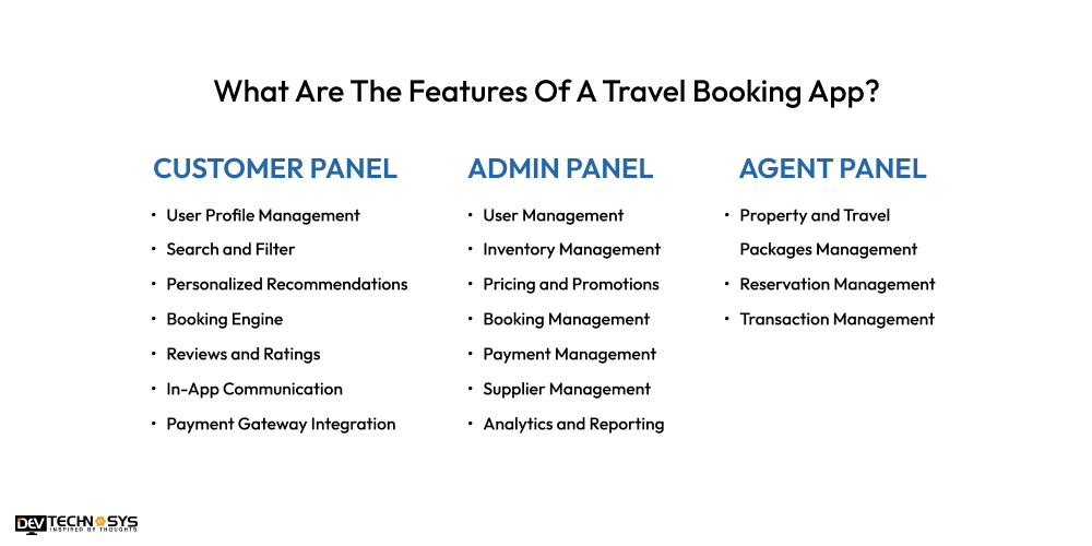 Features Of A Travel Booking App