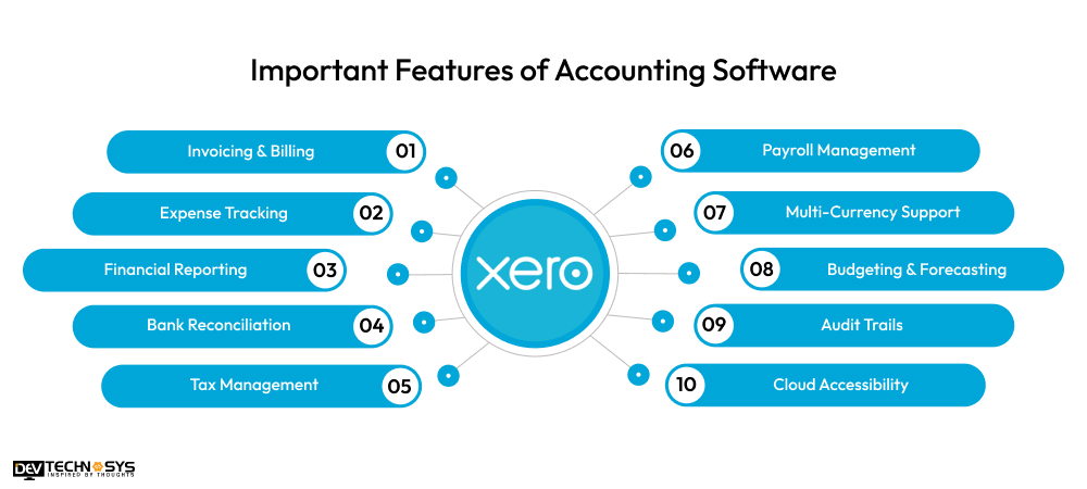 Features of Accounting Software