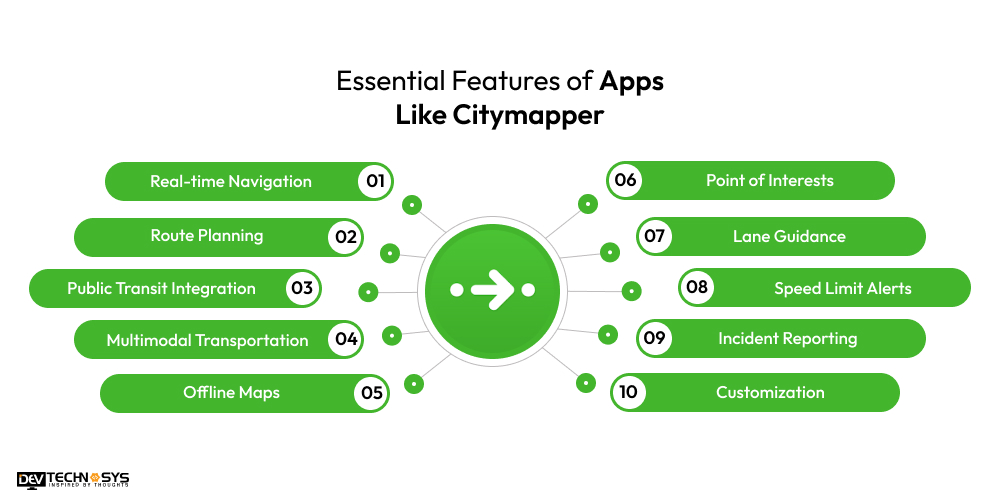Features of Apps Like Citymapper