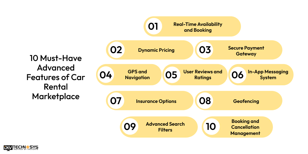 Features of Car Rental Marketplace