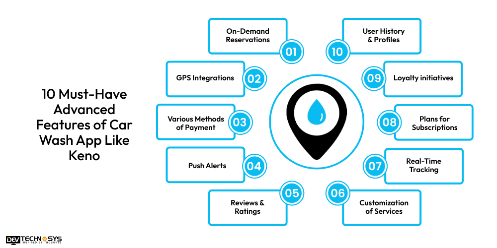 Features of Car Wash App Like Keno