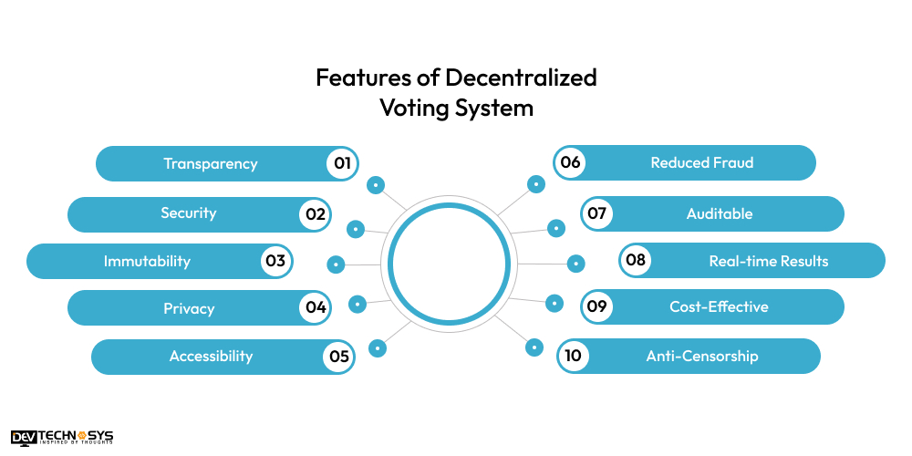 Features of Decentralized Voting System