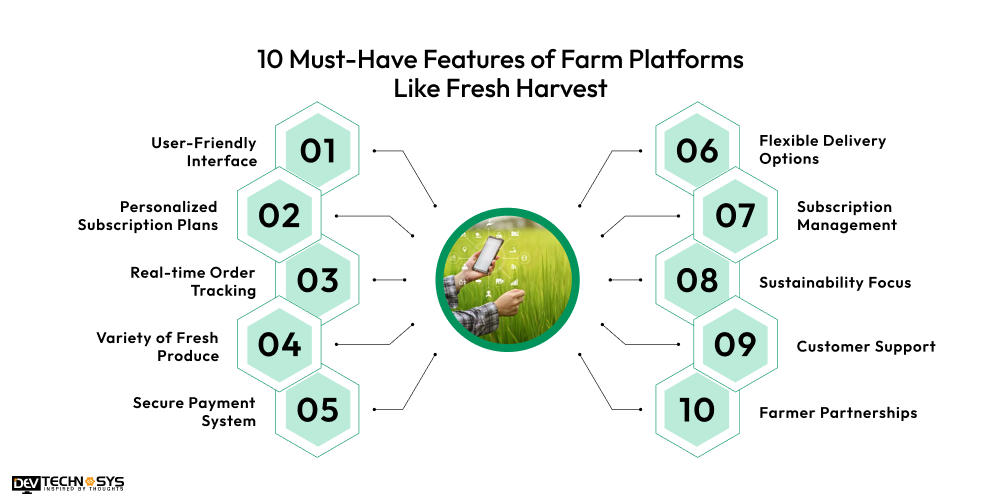 Features of Farm Platforms Like Fresh Harvest