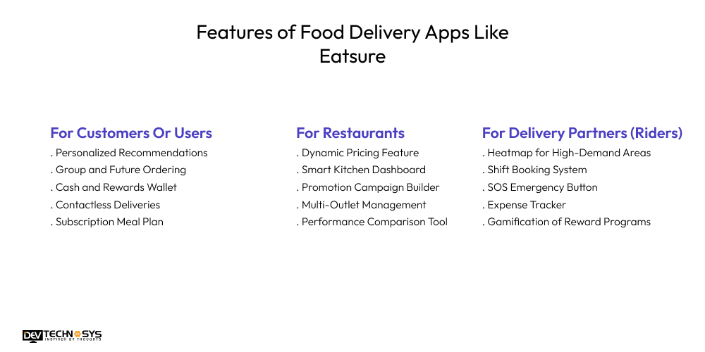 Features of Food Delivery Apps Like Eatsure
