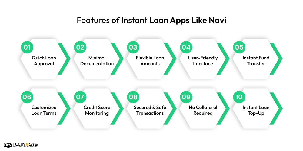 Features of Instant Loan Apps Like Navi