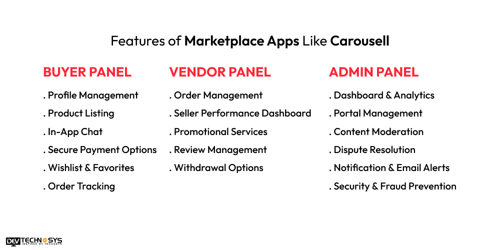 Features of Marketplace Apps Like Carousell
