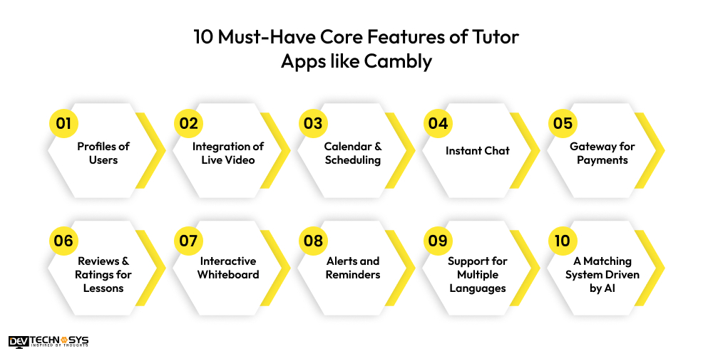 Features of Tutor Apps like Cambly