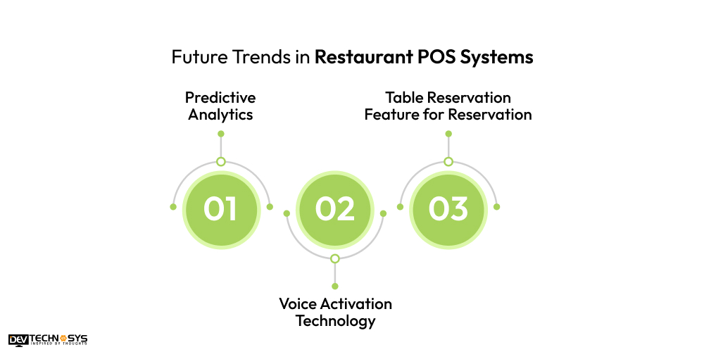 Future Trends in Restaurant POS Systems