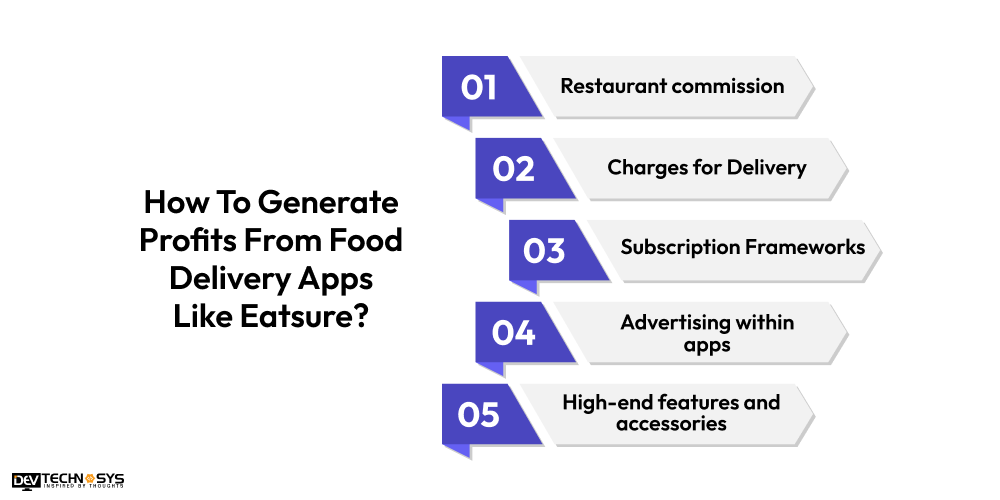 Generate Profits From Food Delivery Apps Like Eatsure