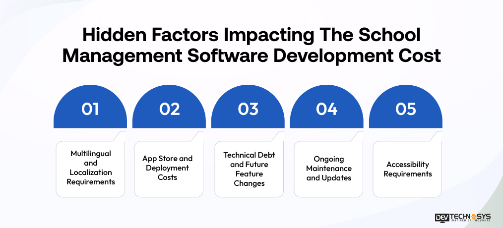 School Management Software Development Cost in Top Countries Dev Technosys Hidden Factors Impacting The School Management Software Development Cost