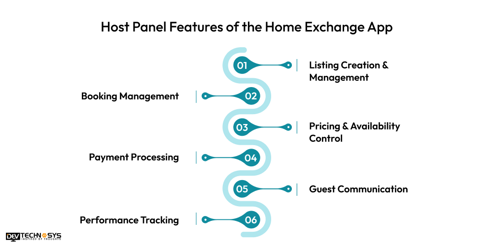 How to Build a Home Exchange App: Features, Cost & Process Dev Technosys Host Panel Features of the Home Exchange App