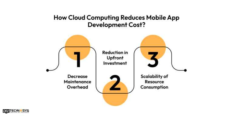 Mobile Computing And Development Role Of Cloud Integration In Mobile App Development