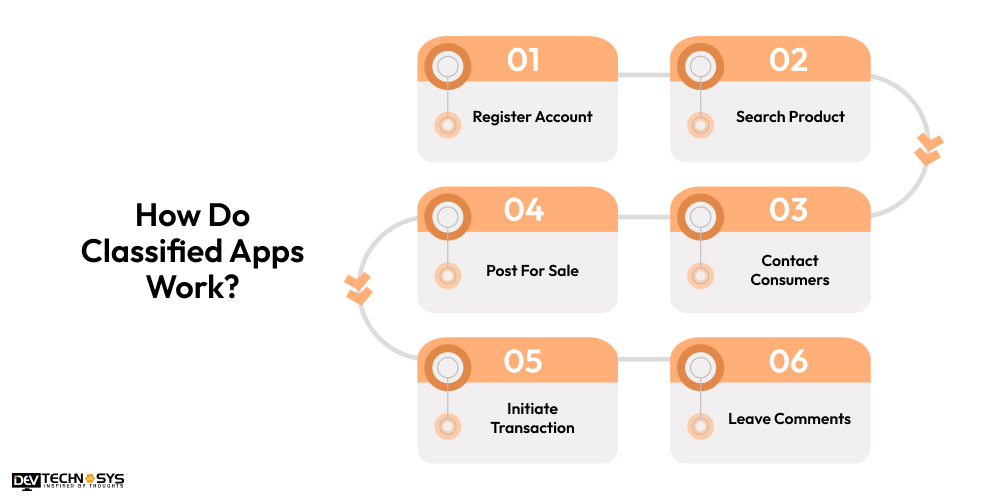 How Do Classified Apps Work