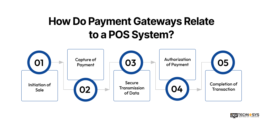 How Do Payment Gateways Relate to a POS System? 