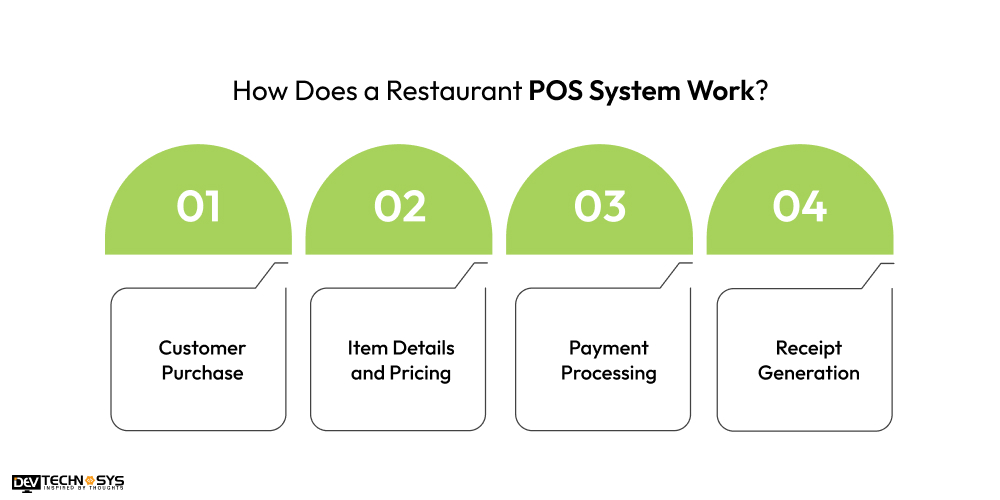 How Does a Restaurant POS System Work