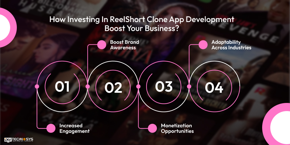 How Investing In ReelShort Clone App Development Boost Your Business