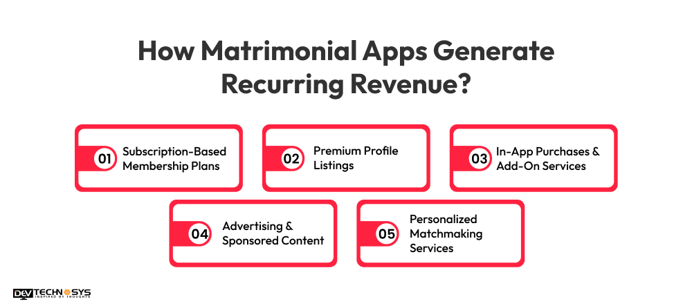 How Matrimonial Apps Generate Recurring Revenue