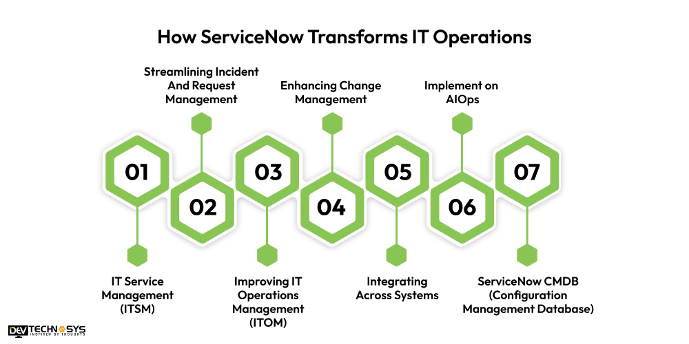 How ServiceNow Transforms IT Operations