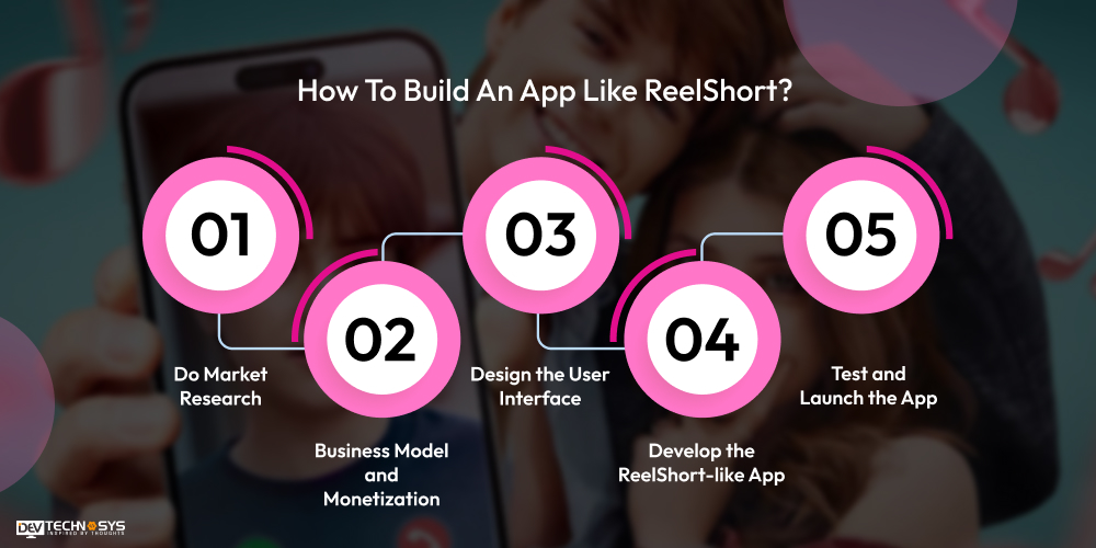 How To Build An App Like ReelShort_