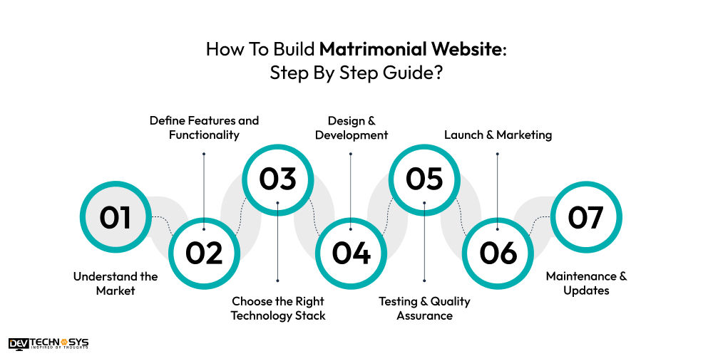 How To Build Matrimonial Website