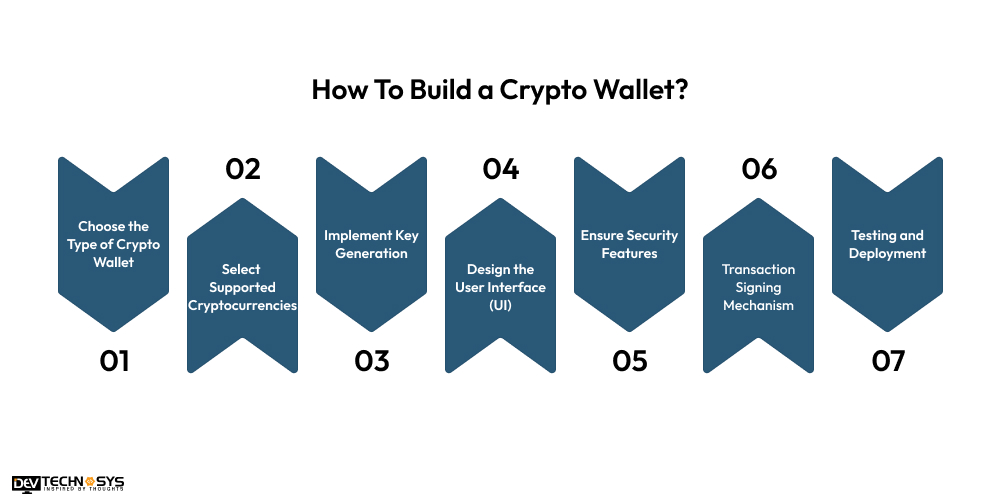 How To Build a Crypto Wallet