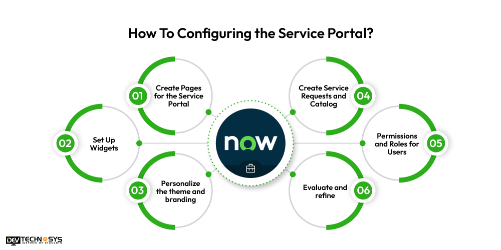 How To Configuring the Service Portal