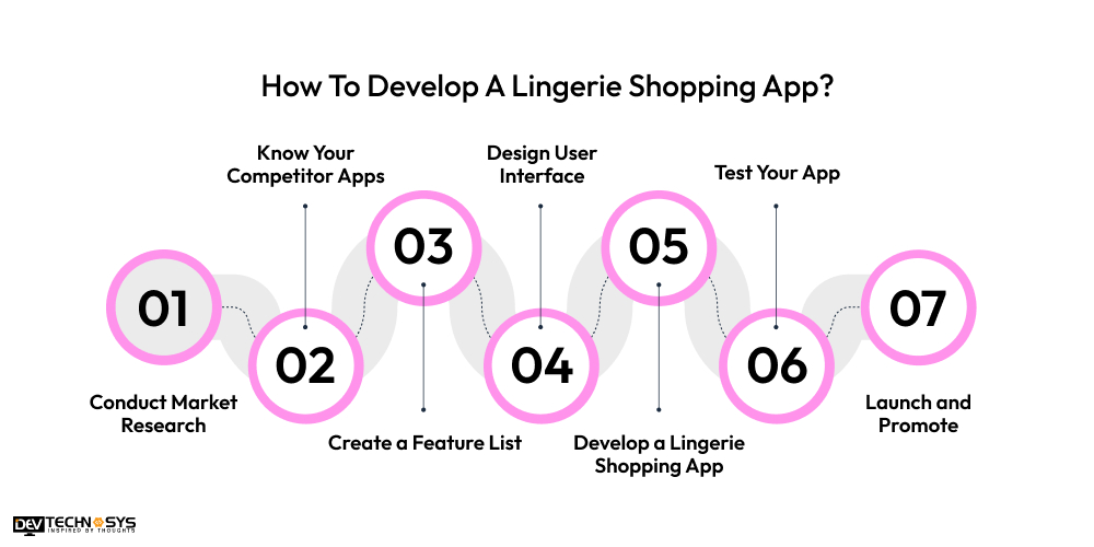 How To Develop A Lingerie Shopping App