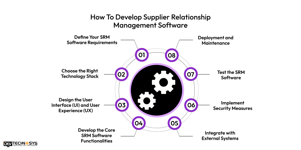 How To Develop Supplier Relationship Management Software