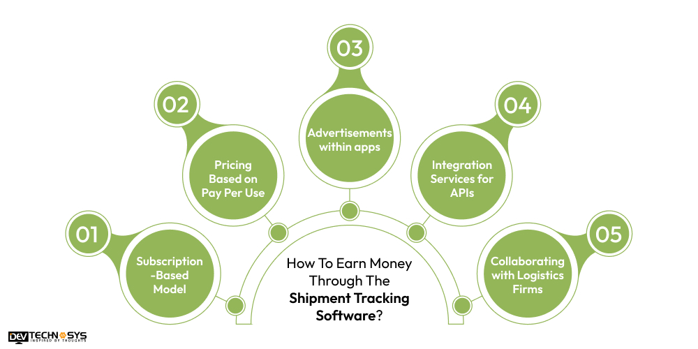 How To Earn Money Through The Shipment Tracking Software