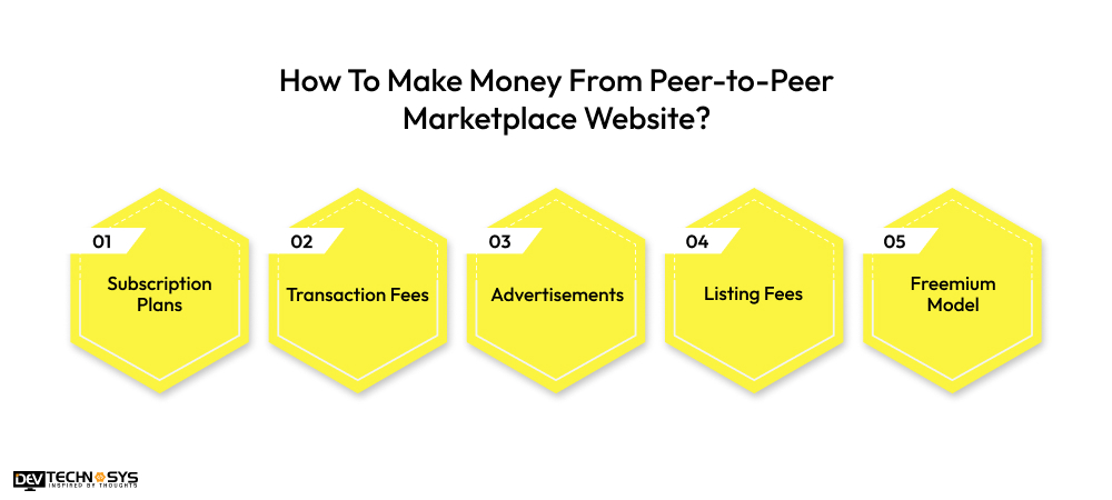How To Make Money From Peer-to-Peer Marketplace Website