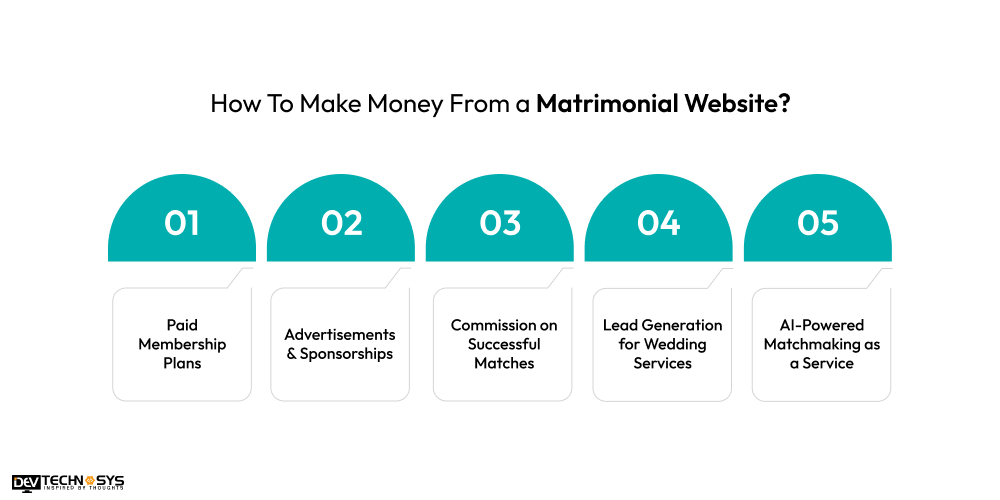 How To Make Money From a Matrimonial Website