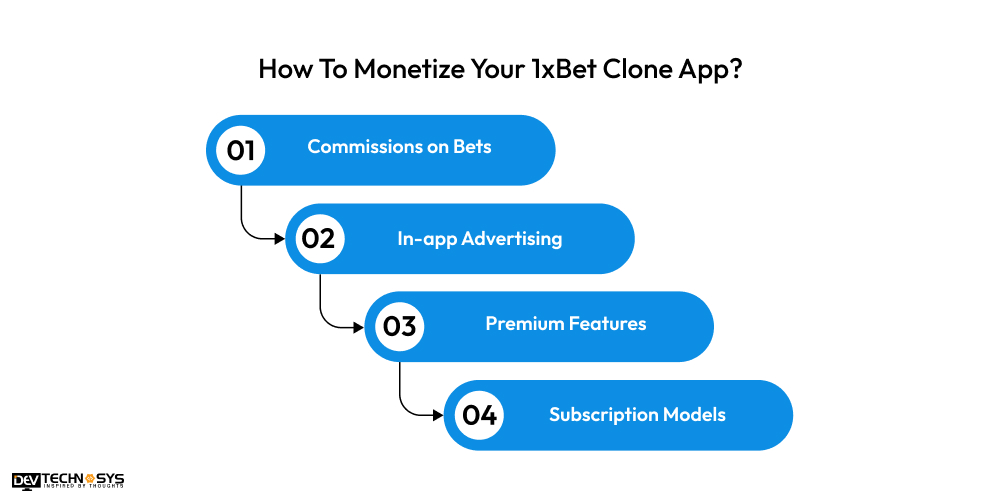 How To Monetize Your 1xBet Clone App