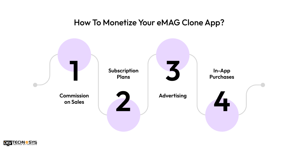 How To Monetize Your eMAG Clone App