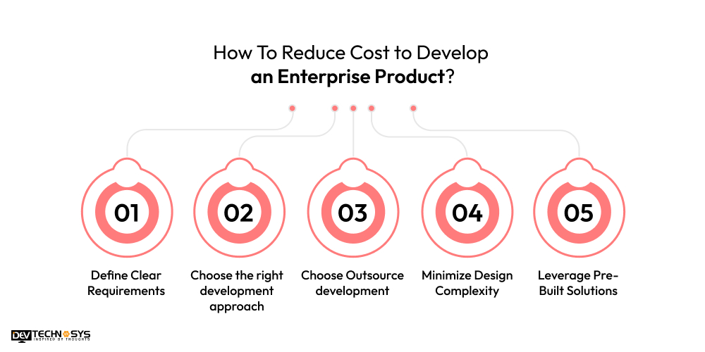 How To Reduce Cost to Develop an Enterprise Product