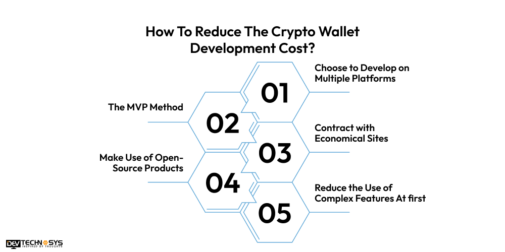 How To Reduce The Crypto Wallet Development Cost