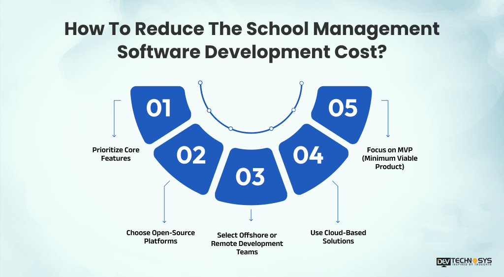 School Management Software Development Cost in Top Countries Dev Technosys How To Reduce The School Management Software Development Cost