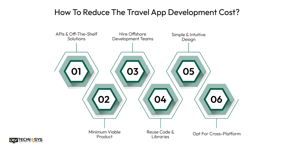 How To Reduce The Travel App Development Cost