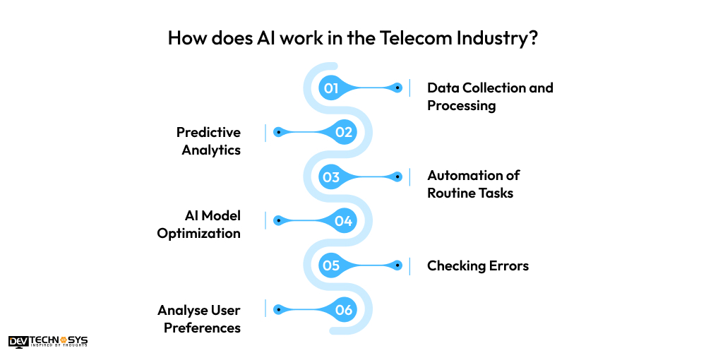 How does AI work in the Telecom Industry