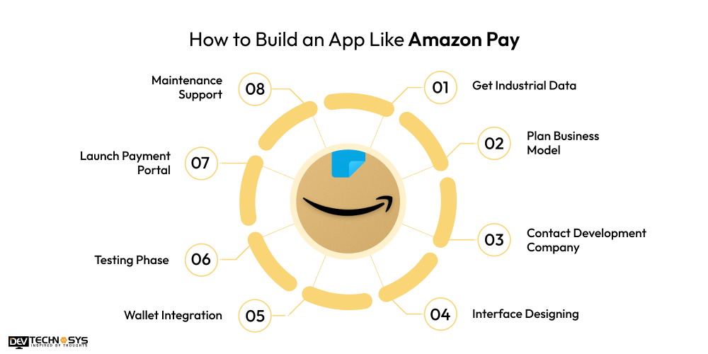 How to Build an App Like Amazon Pay