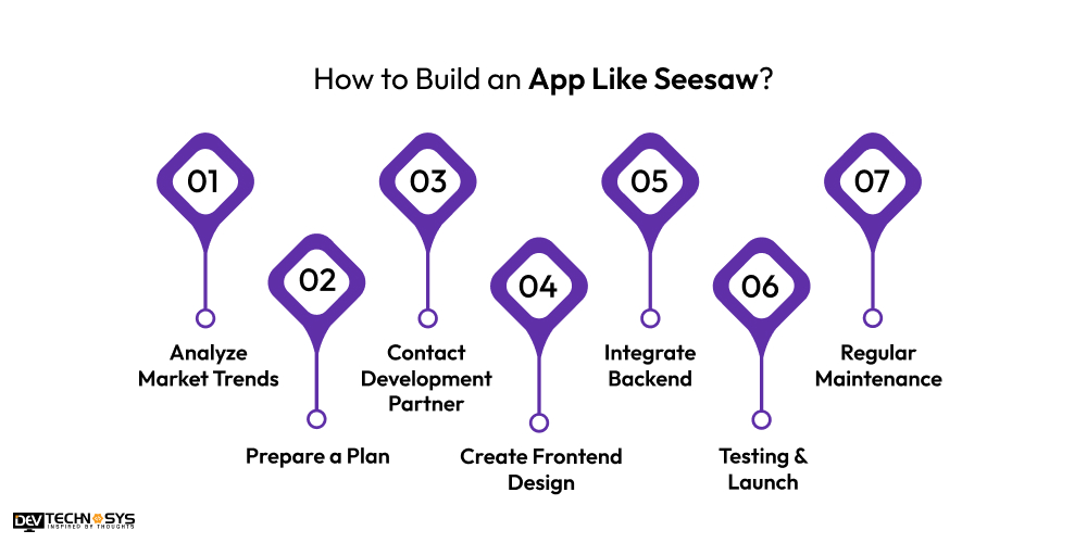 How to Build an App Like Seesaw