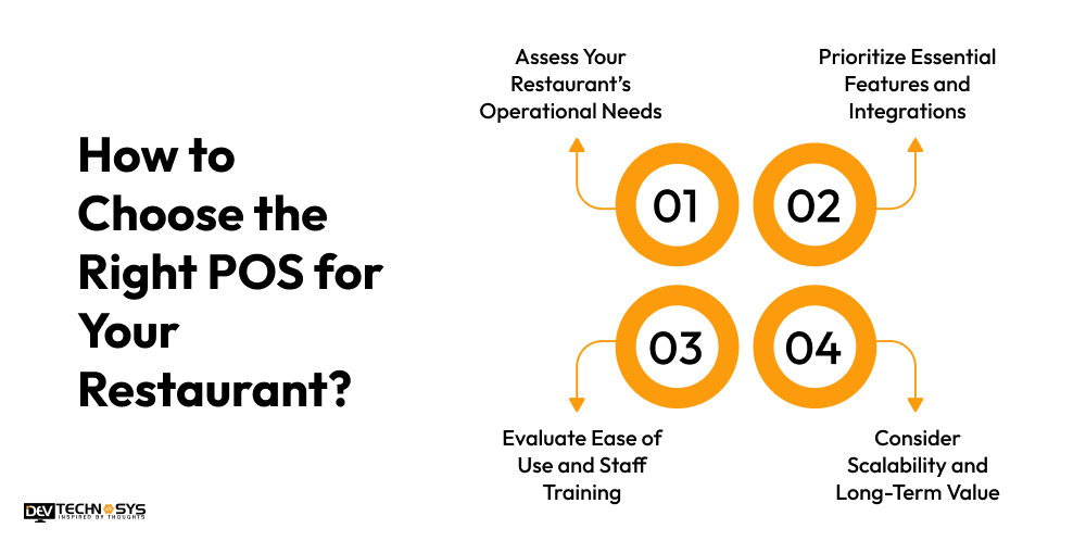 How to Choose the Right POS for Your Restaurant__1x